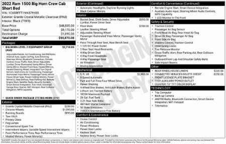 2022 RAM 1500 BIG Horn