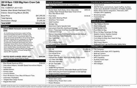 2018 RAM 1500 BIG Horn